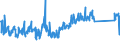 KN 84716070 /Exporte /Einheit = Preise (Euro/Bes. Maßeinheiten) /Partnerland: Polen /Meldeland: Eur27_2020 /84716070:Eingabeeinheiten Oder Ausgabeeinheiten für Automatische Datenverarbeitungsmaschinen, Auch mit Speichereinheiten in Einem Gemeinsamen Gehäuse (Ausg. Tastaturen)