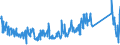 KN 84716070 /Exporte /Einheit = Preise (Euro/Bes. Maßeinheiten) /Partnerland: Ungarn /Meldeland: Eur27_2020 /84716070:Eingabeeinheiten Oder Ausgabeeinheiten für Automatische Datenverarbeitungsmaschinen, Auch mit Speichereinheiten in Einem Gemeinsamen Gehäuse (Ausg. Tastaturen)