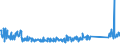 KN 84716070 /Exporte /Einheit = Preise (Euro/Bes. Maßeinheiten) /Partnerland: Rumaenien /Meldeland: Eur27_2020 /84716070:Eingabeeinheiten Oder Ausgabeeinheiten für Automatische Datenverarbeitungsmaschinen, Auch mit Speichereinheiten in Einem Gemeinsamen Gehäuse (Ausg. Tastaturen)