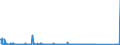 KN 84716070 /Exporte /Einheit = Preise (Euro/Bes. Maßeinheiten) /Partnerland: Weissrussland /Meldeland: Eur27_2020 /84716070:Eingabeeinheiten Oder Ausgabeeinheiten für Automatische Datenverarbeitungsmaschinen, Auch mit Speichereinheiten in Einem Gemeinsamen Gehäuse (Ausg. Tastaturen)