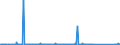 KN 84716070 /Exporte /Einheit = Preise (Euro/Bes. Maßeinheiten) /Partnerland: S.tome /Meldeland: Eur27_2020 /84716070:Eingabeeinheiten Oder Ausgabeeinheiten für Automatische Datenverarbeitungsmaschinen, Auch mit Speichereinheiten in Einem Gemeinsamen Gehäuse (Ausg. Tastaturen)