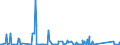 KN 84716070 /Exporte /Einheit = Preise (Euro/Bes. Maßeinheiten) /Partnerland: Dschibuti /Meldeland: Eur27_2020 /84716070:Eingabeeinheiten Oder Ausgabeeinheiten für Automatische Datenverarbeitungsmaschinen, Auch mit Speichereinheiten in Einem Gemeinsamen Gehäuse (Ausg. Tastaturen)