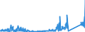 KN 84717020 /Exporte /Einheit = Preise (Euro/Bes. Maßeinheiten) /Partnerland: Portugal /Meldeland: Eur27_2020 /84717020:Zentralspeichereinheiten für Automatische Datenverarbeitungsmaschinen