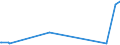 KN 84717020 /Exporte /Einheit = Preise (Euro/Bes. Maßeinheiten) /Partnerland: San Marino /Meldeland: Eur27_2020 /84717020:Zentralspeichereinheiten für Automatische Datenverarbeitungsmaschinen