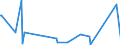 KN 84717020 /Exporte /Einheit = Preise (Euro/Bes. Maßeinheiten) /Partnerland: Tadschikistan /Meldeland: Eur27_2020 /84717020:Zentralspeichereinheiten für Automatische Datenverarbeitungsmaschinen