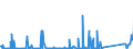 KN 84717020 /Exporte /Einheit = Preise (Euro/Bes. Maßeinheiten) /Partnerland: Ehem.jug.rep.mazed /Meldeland: Eur27_2020 /84717020:Zentralspeichereinheiten für Automatische Datenverarbeitungsmaschinen