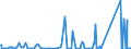 KN 84717020 /Exporte /Einheit = Preise (Euro/Bes. Maßeinheiten) /Partnerland: Mali /Meldeland: Eur27_2020 /84717020:Zentralspeichereinheiten für Automatische Datenverarbeitungsmaschinen