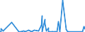 KN 84717020 /Exporte /Einheit = Preise (Euro/Bes. Maßeinheiten) /Partnerland: Guinea /Meldeland: Eur27_2020 /84717020:Zentralspeichereinheiten für Automatische Datenverarbeitungsmaschinen