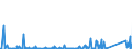 KN 84717020 /Exporte /Einheit = Preise (Euro/Bes. Maßeinheiten) /Partnerland: Elfenbeink. /Meldeland: Eur27_2020 /84717020:Zentralspeichereinheiten für Automatische Datenverarbeitungsmaschinen