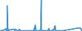 KN 84717020 /Exporte /Einheit = Preise (Euro/Bes. Maßeinheiten) /Partnerland: Aethiopien /Meldeland: Eur27_2020 /84717020:Zentralspeichereinheiten für Automatische Datenverarbeitungsmaschinen