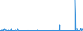 CN 84717020 /Exports /Unit = Prices (Euro/suppl. units) /Partner: Kenya /Reporter: Eur27_2020 /84717020:Central Storage Units for Automatic Data-processing Machines