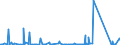 KN 84717020 /Exporte /Einheit = Preise (Euro/Bes. Maßeinheiten) /Partnerland: Uganda /Meldeland: Eur27_2020 /84717020:Zentralspeichereinheiten für Automatische Datenverarbeitungsmaschinen