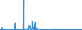 KN 84717030 /Exporte /Einheit = Preise (Euro/Bes. Maßeinheiten) /Partnerland: Island /Meldeland: Eur27_2020 /84717030:Plattenspeichereinheiten für Automatische Datenverarbeitungsmaschinen, Optisch, Einschl. Magneto-optisch `z.b. Cd-rom-leser` (Ausg. Zentralspeichereinheiten)