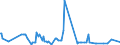 KN 84717030 /Exporte /Einheit = Preise (Euro/Bes. Maßeinheiten) /Partnerland: San Marino /Meldeland: Europäische Union /84717030:Plattenspeichereinheiten für Automatische Datenverarbeitungsmaschinen, Optisch, Einschl. Magneto-optisch `z.b. Cd-rom-leser` (Ausg. Zentralspeichereinheiten)