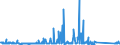 KN 84717030 /Exporte /Einheit = Preise (Euro/Bes. Maßeinheiten) /Partnerland: Estland /Meldeland: Eur27_2020 /84717030:Plattenspeichereinheiten für Automatische Datenverarbeitungsmaschinen, Optisch, Einschl. Magneto-optisch `z.b. Cd-rom-leser` (Ausg. Zentralspeichereinheiten)