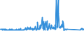 KN 84717030 /Exporte /Einheit = Preise (Euro/Bes. Maßeinheiten) /Partnerland: Polen /Meldeland: Eur27_2020 /84717030:Plattenspeichereinheiten für Automatische Datenverarbeitungsmaschinen, Optisch, Einschl. Magneto-optisch `z.b. Cd-rom-leser` (Ausg. Zentralspeichereinheiten)