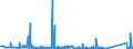 KN 84717030 /Exporte /Einheit = Preise (Euro/Bes. Maßeinheiten) /Partnerland: Moldau /Meldeland: Eur27_2020 /84717030:Plattenspeichereinheiten für Automatische Datenverarbeitungsmaschinen, Optisch, Einschl. Magneto-optisch `z.b. Cd-rom-leser` (Ausg. Zentralspeichereinheiten)