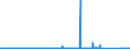 KN 84717030 /Exporte /Einheit = Preise (Euro/Bes. Maßeinheiten) /Partnerland: Kasachstan /Meldeland: Eur27_2020 /84717030:Plattenspeichereinheiten für Automatische Datenverarbeitungsmaschinen, Optisch, Einschl. Magneto-optisch `z.b. Cd-rom-leser` (Ausg. Zentralspeichereinheiten)