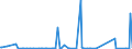 KN 84717030 /Exporte /Einheit = Preise (Euro/Bes. Maßeinheiten) /Partnerland: Benin /Meldeland: Eur27_2020 /84717030:Plattenspeichereinheiten für Automatische Datenverarbeitungsmaschinen, Optisch, Einschl. Magneto-optisch `z.b. Cd-rom-leser` (Ausg. Zentralspeichereinheiten)