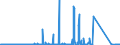 KN 84717030 /Exporte /Einheit = Preise (Euro/Bes. Maßeinheiten) /Partnerland: Nigeria /Meldeland: Eur27_2020 /84717030:Plattenspeichereinheiten für Automatische Datenverarbeitungsmaschinen, Optisch, Einschl. Magneto-optisch `z.b. Cd-rom-leser` (Ausg. Zentralspeichereinheiten)