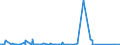 KN 84717030 /Exporte /Einheit = Preise (Euro/Bes. Maßeinheiten) /Partnerland: Kongo /Meldeland: Eur27_2020 /84717030:Plattenspeichereinheiten für Automatische Datenverarbeitungsmaschinen, Optisch, Einschl. Magneto-optisch `z.b. Cd-rom-leser` (Ausg. Zentralspeichereinheiten)