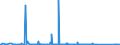 KN 84717050 /Exporte /Einheit = Preise (Euro/Bes. Maßeinheiten) /Partnerland: Niger /Meldeland: Eur27_2020 /84717050:Festplattenspeichereinheiten für Automatische Datenverarbeitungsmaschinen, Weder Optisch Noch Magneto-optisch (Ausg. Zentralspeichereinheiten)