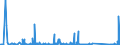 KN 84717050 /Exporte /Einheit = Preise (Euro/Bes. Maßeinheiten) /Partnerland: Benin /Meldeland: Eur27_2020 /84717050:Festplattenspeichereinheiten für Automatische Datenverarbeitungsmaschinen, Weder Optisch Noch Magneto-optisch (Ausg. Zentralspeichereinheiten)