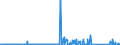 KN 84717070 /Exporte /Einheit = Preise (Euro/Bes. Maßeinheiten) /Partnerland: Island /Meldeland: Eur27_2020 /84717070:Plattenspeichereinheiten für Automatische Datenverarbeitungsmaschinen, Weder Optisch Noch Magneto-optisch (Ausg. Festplattenspeichereinheiten Sowie Zentralspeichereinheiten)