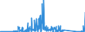 KN 84717070 /Exporte /Einheit = Preise (Euro/Bes. Maßeinheiten) /Partnerland: Schweden /Meldeland: Eur27_2020 /84717070:Plattenspeichereinheiten für Automatische Datenverarbeitungsmaschinen, Weder Optisch Noch Magneto-optisch (Ausg. Festplattenspeichereinheiten Sowie Zentralspeichereinheiten)