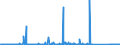 KN 84717070 /Exporte /Einheit = Preise (Euro/Bes. Maßeinheiten) /Partnerland: Malta /Meldeland: Eur27_2020 /84717070:Plattenspeichereinheiten für Automatische Datenverarbeitungsmaschinen, Weder Optisch Noch Magneto-optisch (Ausg. Festplattenspeichereinheiten Sowie Zentralspeichereinheiten)