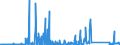 KN 84717070 /Exporte /Einheit = Preise (Euro/Bes. Maßeinheiten) /Partnerland: Estland /Meldeland: Eur27_2020 /84717070:Plattenspeichereinheiten für Automatische Datenverarbeitungsmaschinen, Weder Optisch Noch Magneto-optisch (Ausg. Festplattenspeichereinheiten Sowie Zentralspeichereinheiten)