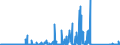 KN 84717070 /Exporte /Einheit = Preise (Euro/Bes. Maßeinheiten) /Partnerland: Ukraine /Meldeland: Eur27_2020 /84717070:Plattenspeichereinheiten für Automatische Datenverarbeitungsmaschinen, Weder Optisch Noch Magneto-optisch (Ausg. Festplattenspeichereinheiten Sowie Zentralspeichereinheiten)