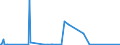 KN 84717070 /Exporte /Einheit = Preise (Euro/Bes. Maßeinheiten) /Partnerland: Turkmenistan /Meldeland: Europäische Union /84717070:Plattenspeichereinheiten für Automatische Datenverarbeitungsmaschinen, Weder Optisch Noch Magneto-optisch (Ausg. Festplattenspeichereinheiten Sowie Zentralspeichereinheiten)