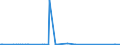 KN 84717070 /Exporte /Einheit = Preise (Euro/Bes. Maßeinheiten) /Partnerland: Tadschikistan /Meldeland: Eur27_2020 /84717070:Plattenspeichereinheiten für Automatische Datenverarbeitungsmaschinen, Weder Optisch Noch Magneto-optisch (Ausg. Festplattenspeichereinheiten Sowie Zentralspeichereinheiten)