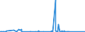 KN 84717070 /Exporte /Einheit = Preise (Euro/Bes. Maßeinheiten) /Partnerland: Montenegro /Meldeland: Eur27_2020 /84717070:Plattenspeichereinheiten für Automatische Datenverarbeitungsmaschinen, Weder Optisch Noch Magneto-optisch (Ausg. Festplattenspeichereinheiten Sowie Zentralspeichereinheiten)