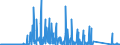 KN 84717070 /Exporte /Einheit = Preise (Euro/Bes. Maßeinheiten) /Partnerland: Serbien /Meldeland: Eur27_2020 /84717070:Plattenspeichereinheiten für Automatische Datenverarbeitungsmaschinen, Weder Optisch Noch Magneto-optisch (Ausg. Festplattenspeichereinheiten Sowie Zentralspeichereinheiten)