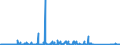 KN 84717070 /Exporte /Einheit = Preise (Euro/Bes. Maßeinheiten) /Partnerland: Aegypten /Meldeland: Eur27_2020 /84717070:Plattenspeichereinheiten für Automatische Datenverarbeitungsmaschinen, Weder Optisch Noch Magneto-optisch (Ausg. Festplattenspeichereinheiten Sowie Zentralspeichereinheiten)