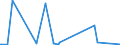 KN 84717070 /Exporte /Einheit = Preise (Euro/Bes. Maßeinheiten) /Partnerland: Sudan /Meldeland: Eur27_2020 /84717070:Plattenspeichereinheiten für Automatische Datenverarbeitungsmaschinen, Weder Optisch Noch Magneto-optisch (Ausg. Festplattenspeichereinheiten Sowie Zentralspeichereinheiten)