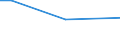 KN 84717070 /Exporte /Einheit = Preise (Euro/Bes. Maßeinheiten) /Partnerland: Süd-sudan /Meldeland: Europäische Union /84717070:Plattenspeichereinheiten für Automatische Datenverarbeitungsmaschinen, Weder Optisch Noch Magneto-optisch (Ausg. Festplattenspeichereinheiten Sowie Zentralspeichereinheiten)