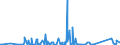 KN 84717070 /Exporte /Einheit = Preise (Euro/Bes. Maßeinheiten) /Partnerland: Mali /Meldeland: Eur27_2020 /84717070:Plattenspeichereinheiten für Automatische Datenverarbeitungsmaschinen, Weder Optisch Noch Magneto-optisch (Ausg. Festplattenspeichereinheiten Sowie Zentralspeichereinheiten)