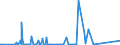 KN 84717070 /Exporte /Einheit = Preise (Euro/Bes. Maßeinheiten) /Partnerland: Niger /Meldeland: Eur27_2020 /84717070:Plattenspeichereinheiten für Automatische Datenverarbeitungsmaschinen, Weder Optisch Noch Magneto-optisch (Ausg. Festplattenspeichereinheiten Sowie Zentralspeichereinheiten)