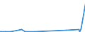 KN 84717070 /Exporte /Einheit = Preise (Euro/Bes. Maßeinheiten) /Partnerland: Guinea-biss. /Meldeland: Eur27_2020 /84717070:Plattenspeichereinheiten für Automatische Datenverarbeitungsmaschinen, Weder Optisch Noch Magneto-optisch (Ausg. Festplattenspeichereinheiten Sowie Zentralspeichereinheiten)