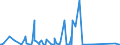 KN 84717070 /Exporte /Einheit = Preise (Euro/Bes. Maßeinheiten) /Partnerland: Guinea /Meldeland: Eur27_2020 /84717070:Plattenspeichereinheiten für Automatische Datenverarbeitungsmaschinen, Weder Optisch Noch Magneto-optisch (Ausg. Festplattenspeichereinheiten Sowie Zentralspeichereinheiten)