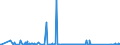 KN 84717070 /Exporte /Einheit = Preise (Euro/Bes. Maßeinheiten) /Partnerland: Togo /Meldeland: Eur27_2020 /84717070:Plattenspeichereinheiten für Automatische Datenverarbeitungsmaschinen, Weder Optisch Noch Magneto-optisch (Ausg. Festplattenspeichereinheiten Sowie Zentralspeichereinheiten)