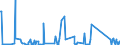 KN 84717070 /Exporte /Einheit = Preise (Euro/Bes. Maßeinheiten) /Partnerland: Benin /Meldeland: Eur27_2020 /84717070:Plattenspeichereinheiten für Automatische Datenverarbeitungsmaschinen, Weder Optisch Noch Magneto-optisch (Ausg. Festplattenspeichereinheiten Sowie Zentralspeichereinheiten)