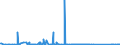 KN 84717070 /Exporte /Einheit = Preise (Euro/Bes. Maßeinheiten) /Partnerland: Gabun /Meldeland: Eur27_2020 /84717070:Plattenspeichereinheiten für Automatische Datenverarbeitungsmaschinen, Weder Optisch Noch Magneto-optisch (Ausg. Festplattenspeichereinheiten Sowie Zentralspeichereinheiten)