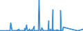 KN 84717070 /Exporte /Einheit = Preise (Euro/Bes. Maßeinheiten) /Partnerland: Kongo /Meldeland: Eur27_2020 /84717070:Plattenspeichereinheiten für Automatische Datenverarbeitungsmaschinen, Weder Optisch Noch Magneto-optisch (Ausg. Festplattenspeichereinheiten Sowie Zentralspeichereinheiten)