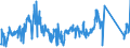 KN 84717080 /Exporte /Einheit = Preise (Euro/Bes. Maßeinheiten) /Partnerland: Spanien /Meldeland: Eur27_2020 /84717080:Bandspeichereinheiten für Automatische Datenverarbeitungsmaschinen (Ausg. Zentralspeichereinheiten)