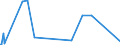 KN 84717080 /Exporte /Einheit = Preise (Euro/Bes. Maßeinheiten) /Partnerland: Ceuta /Meldeland: Eur27_2020 /84717080:Bandspeichereinheiten für Automatische Datenverarbeitungsmaschinen (Ausg. Zentralspeichereinheiten)