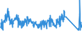 KN 84717080 /Exporte /Einheit = Preise (Euro/Bes. Maßeinheiten) /Partnerland: Schweiz /Meldeland: Eur27_2020 /84717080:Bandspeichereinheiten für Automatische Datenverarbeitungsmaschinen (Ausg. Zentralspeichereinheiten)